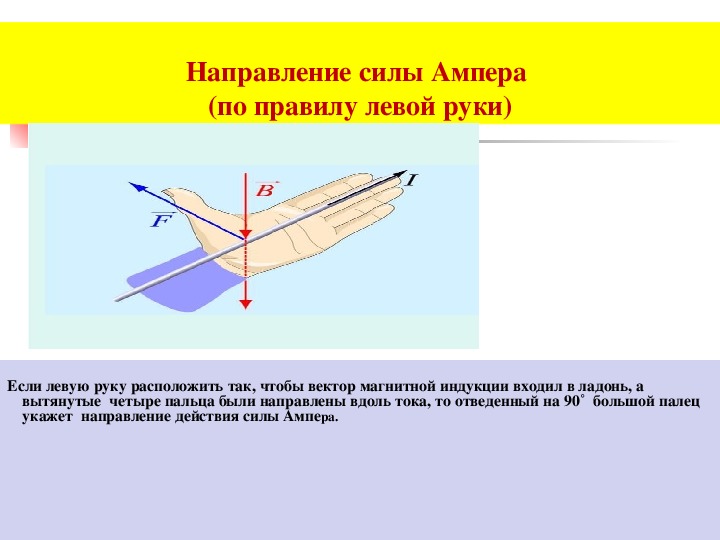 Направление силы ампера. Укажите направление силы Ампера.