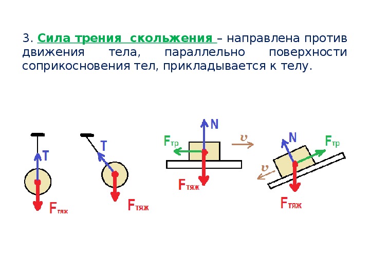 Куда направлено трение. Графическое изображение силы трения скольжения. Направление силы трения рисунок.