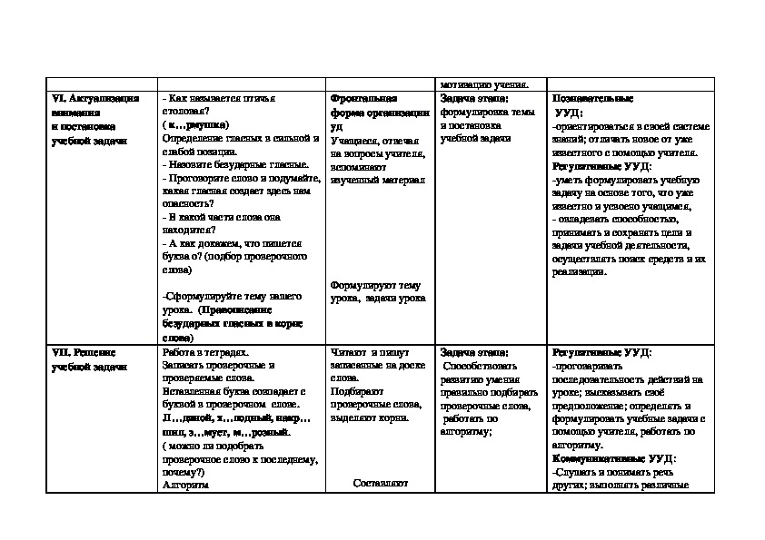 Технологическая карта урока русского языка 7 класс