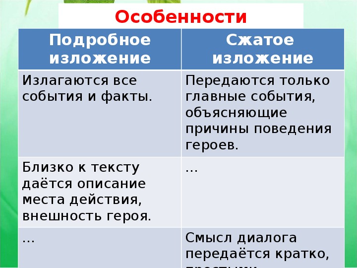 Изложение времена меняются