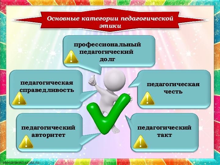 Профессиональная этика педагога в новом законе об образовании презентация