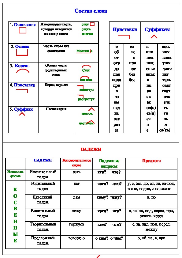 Схема по русскому языку 3 класс