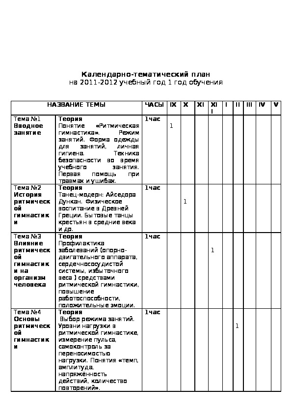 Календарно тематический план по хореографии в дополнительном образовании