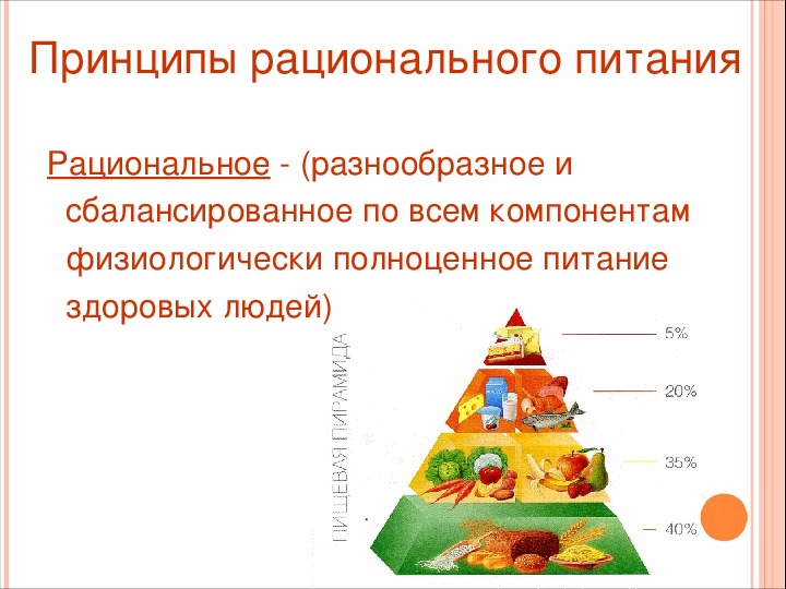 Принципы рационального питания схема