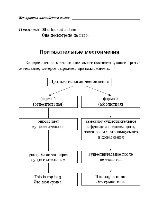 Стадии работы над речевым образцом грамматика