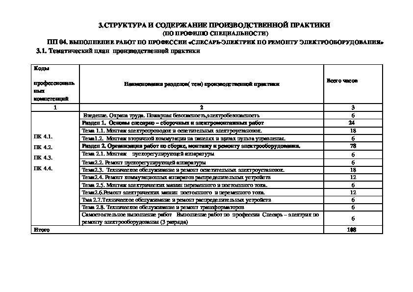 Электромонтажник по кабельным сетям учебный план