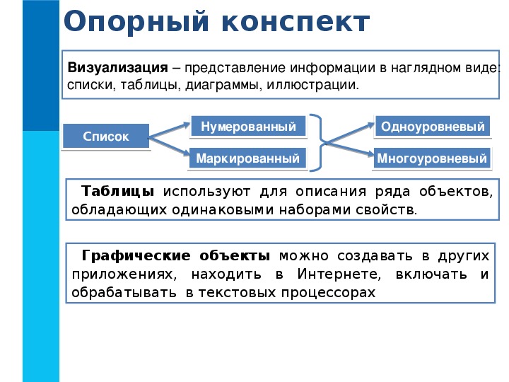 Процесс представления данных в виде изображения с целью максимального удобства их понимания