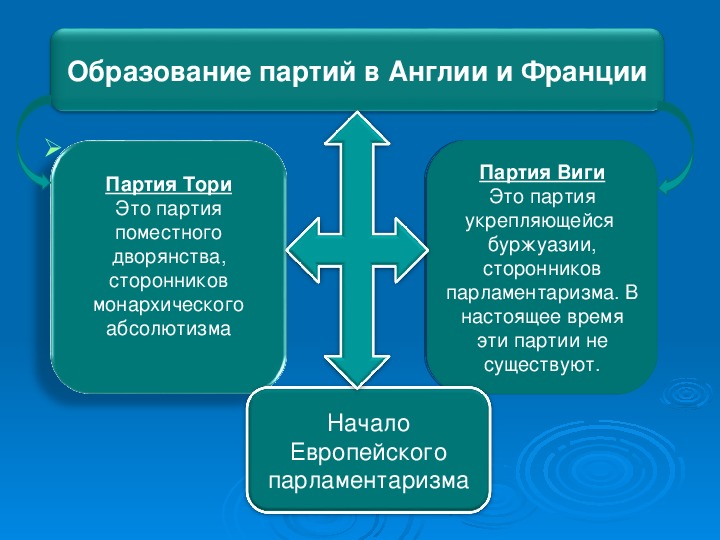 Многопартийной системы кластер