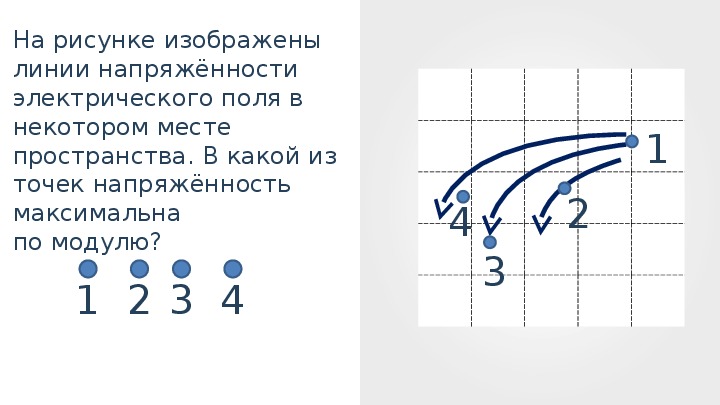 На рисунке изображены линии напряженности электрического поля и точки abcd между какими точками