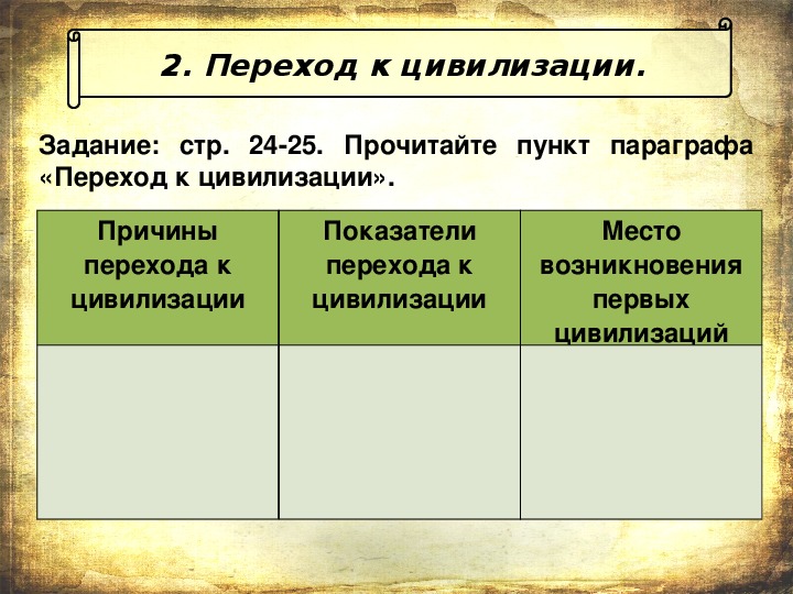 Презентация о цивилизации