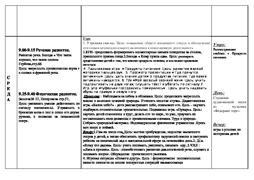 Составление плана питания онлайн