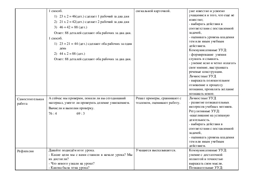 Технологическая карта проверка деления 3 класс школа россии
