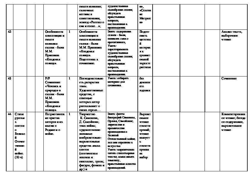 Календарно тематическое планирование 8 класс фгос