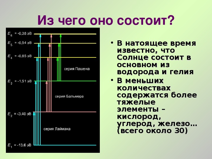 Из каких основных химических элементов состоит солнце. Из каких элементов состоит солнце. Из чего состоит солнце ответ. Из каких веществ состоит солнце. Солнце состоит из гелия на.