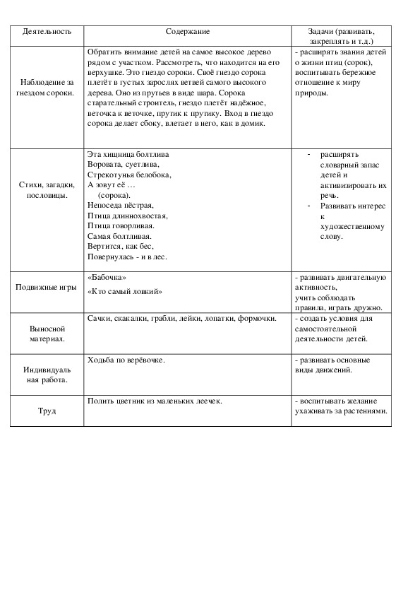 Обложка для материала Наблюдение за   гнездом сороки.