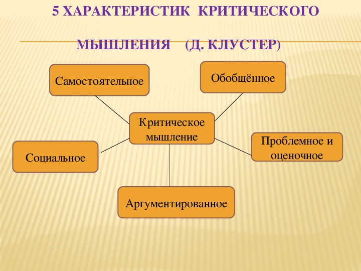 Особенности д. Дэвид Клустер критическое мышление. 5 Характеристик критического мышления. Клустер охарактеризовал критическое мышление. Характеризация критического мышления.