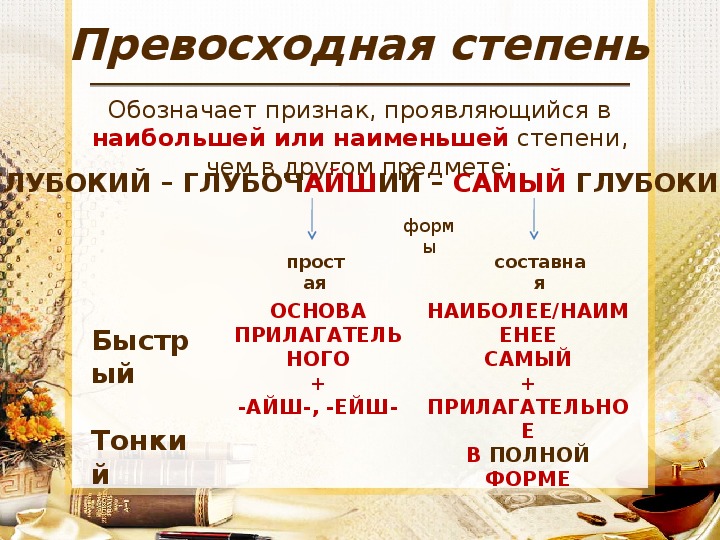 Определить степень сравнения прилагательных 6 класс. Степени сравнения прилагательных в русском 6 класс. Простая форма превосходной степени. Форма превосходной степени прилагательного. Привосхлднкя степенью.