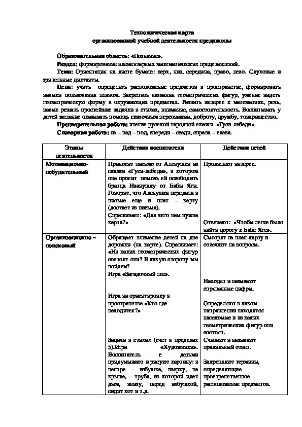 Технологическая карта организованной учебной деятельности предшколы Образовательная область: «Познание». Раздел: формирование элементарных математических представлений. Тема: Ориентация на листе бумаге: верх, низ, середина, право, лево. Слуховые и зрительные диктанты.