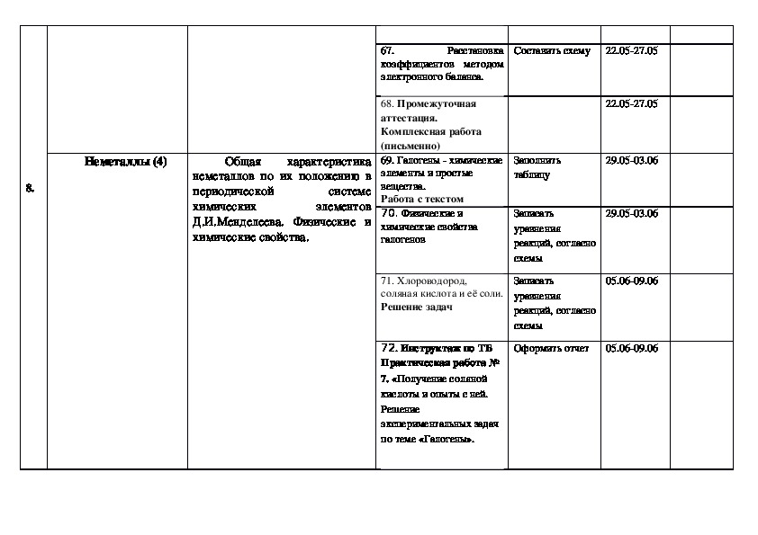 Поурочный план по химии - 94 фото