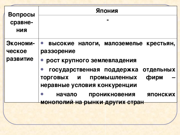 Япония 8 класс всеобщая история презентация