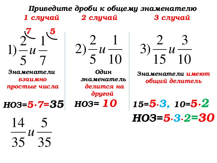 Технологическая карта урока сложение и вычитание десятичных дробей 5 класс мерзляк