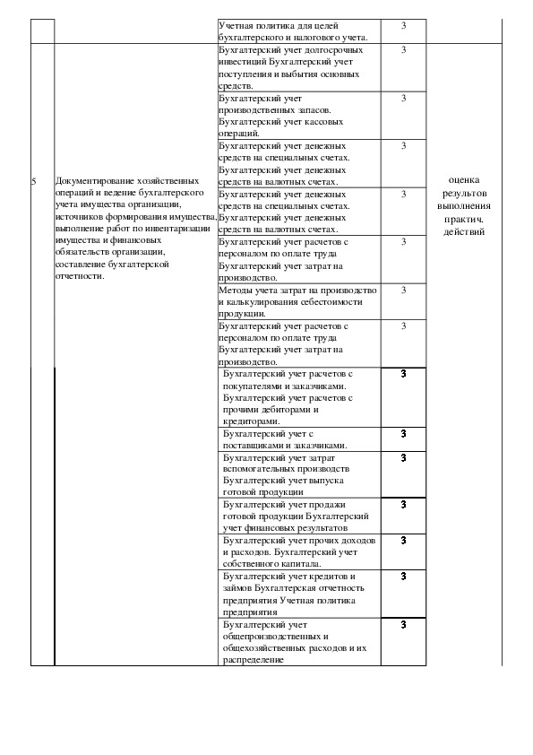 План практики бухгалтера