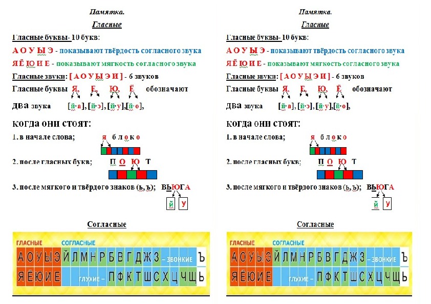 Звуко разбор слова юг. Схемы фонетического разбора в начальной школе. Схема разбора звуко-буквенного анализа. Памятка звуко буквенного разбора 1 класс. Схема фонетического разбора 1 класс.
