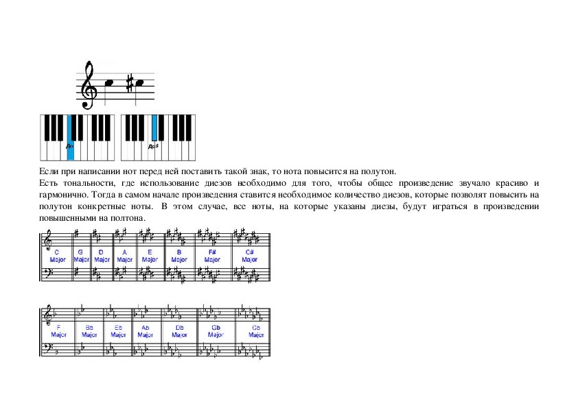 Org minus тональность. Транспонировать Ноты в до мажор. Нота до верхняя. Функции нот. Транспонировать ноту си до Ноты до.