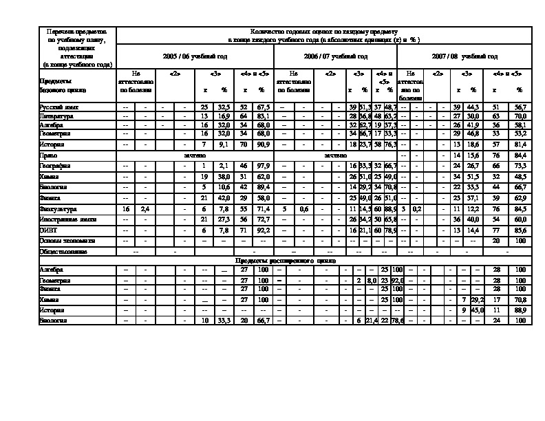 Дефектная ведомость. Образец и бланк 2024 года Foto 19