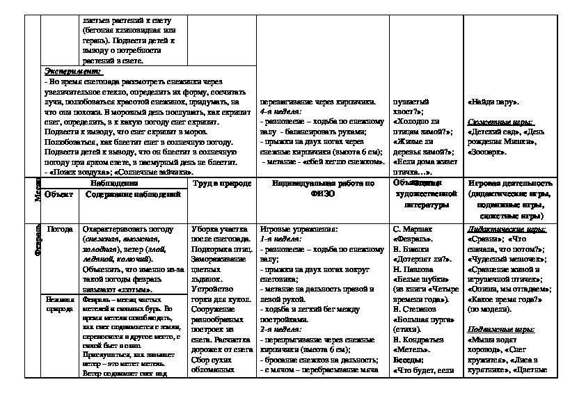 Перспективный план по лепке и аппликации в подготовительной группе по фгос комарова