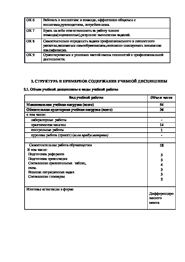 Контрольная работа: Мерчендайзинг