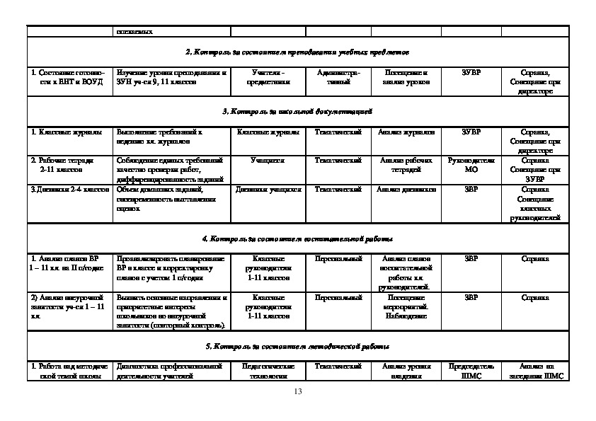 План внутришкольного контроля на 2022 2023 учебный год