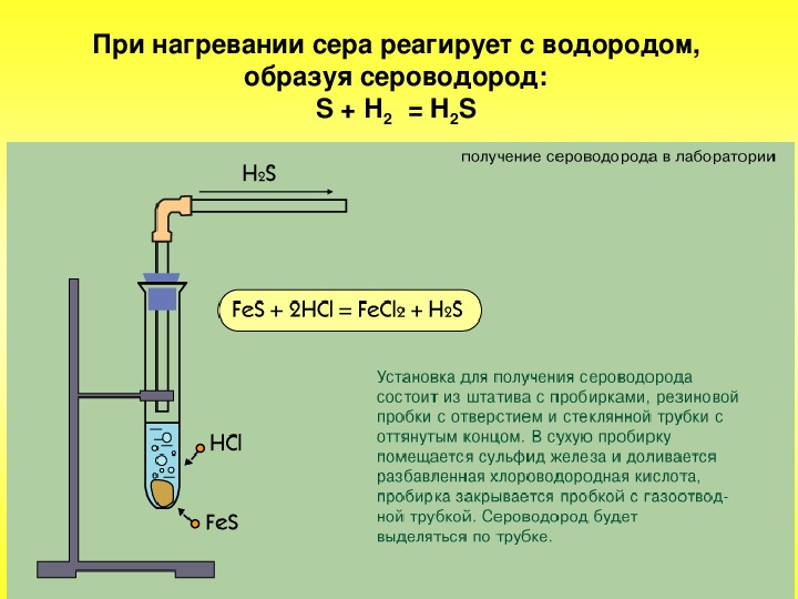 Схема образования водорода и серы