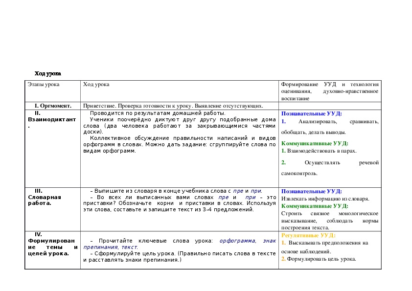 План урока орфография 6 класс