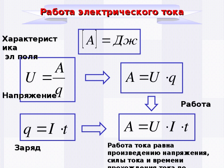 Мощность электрического тока презентация 8 класс