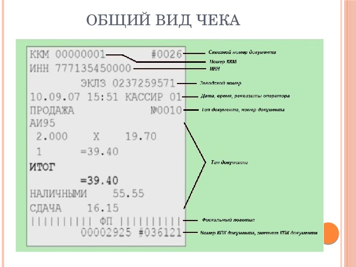 Вид чека