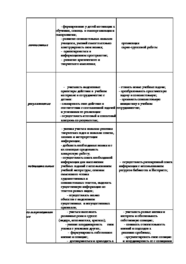 Программа проектной деятельности что где когда