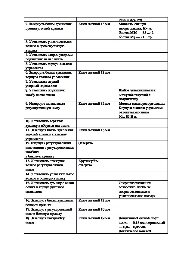 Реферат: Планировка с разработкой технической карты рулевого управления