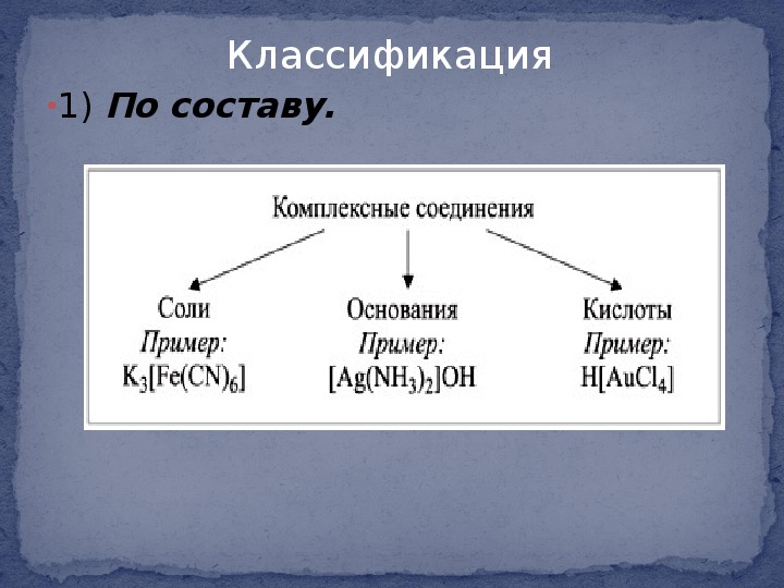 Презентация комплексные соединения химия 11 класс