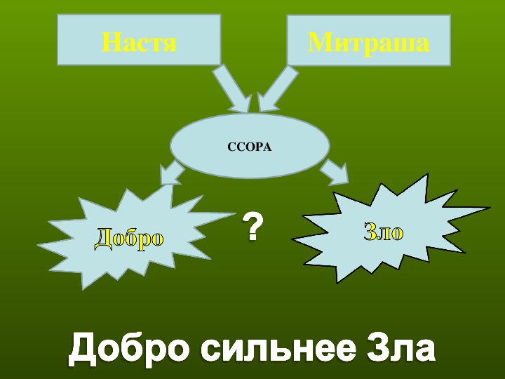 План по главам кладовая солнца 6 класс