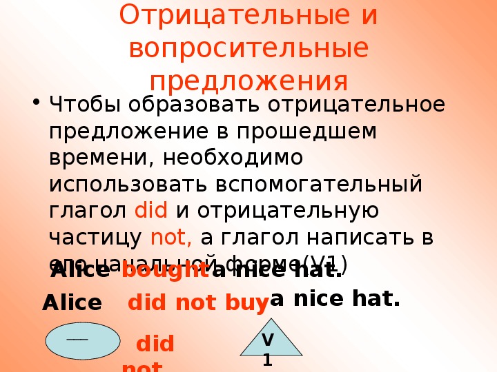 Поставить в отрицательную и вопросительную формы