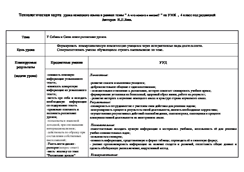 Технологическая карта по русскому 2 класс предлоги