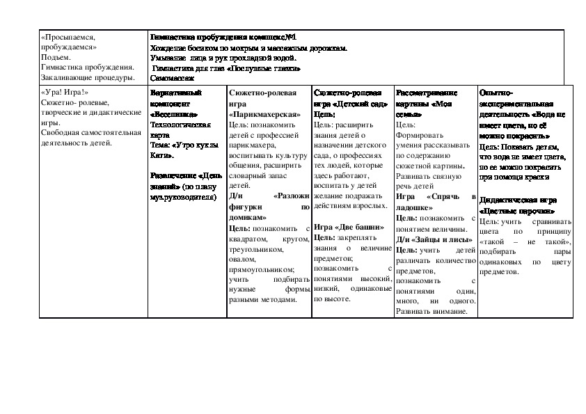 Циклограмма ересек топ 2022. Циклограмма сурет салу. Картина циклограмма. Циклограмма сюжетно ролевых игр в средней группе. Шварц тень циклограмма и интересные факты.