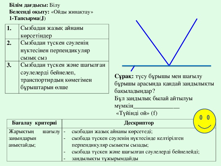 Жарықтың сыну заңы презентация