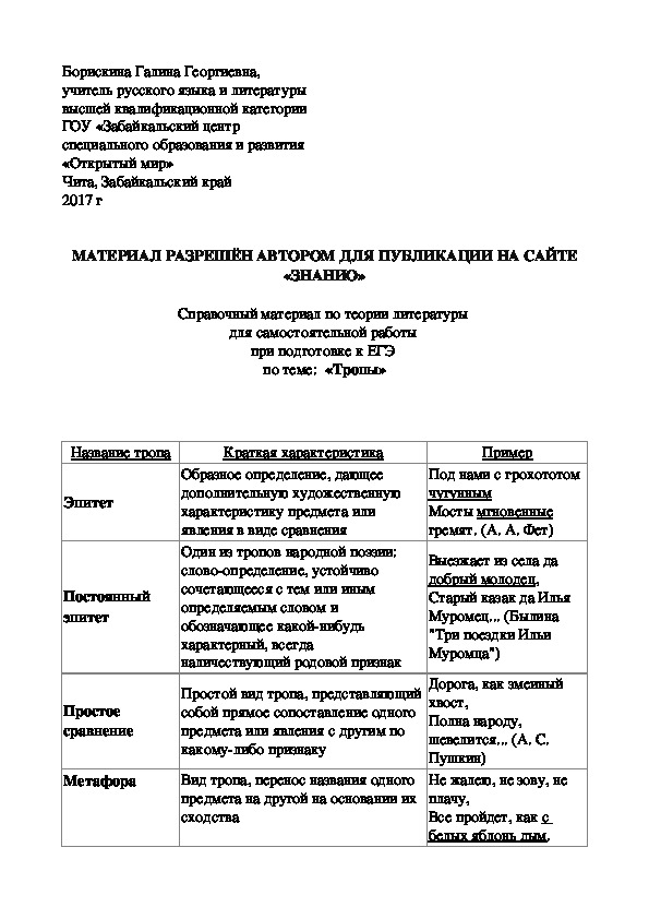 Обложка для материала Справочный материал по теории литературы для самостоятельной работы при подготовке к ЕГЭ по теме: «Тропы»
