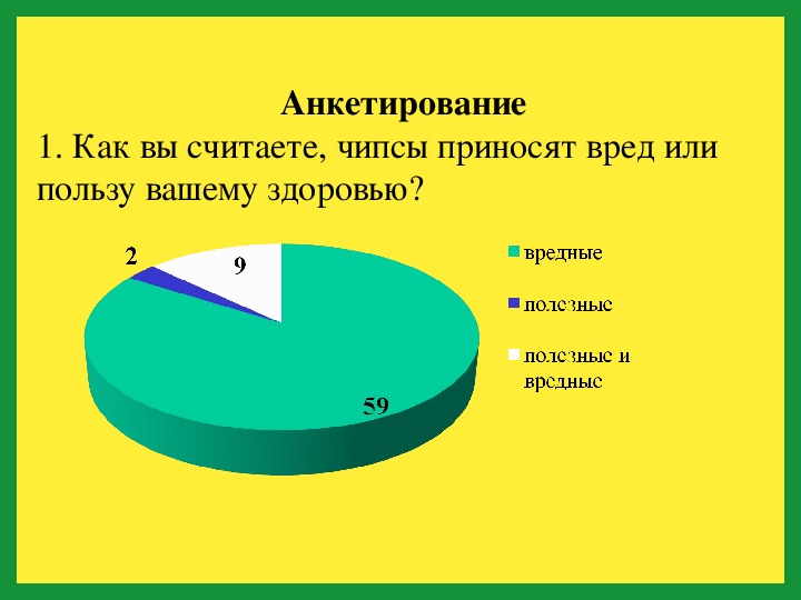 Анкетирование по проекту кофе