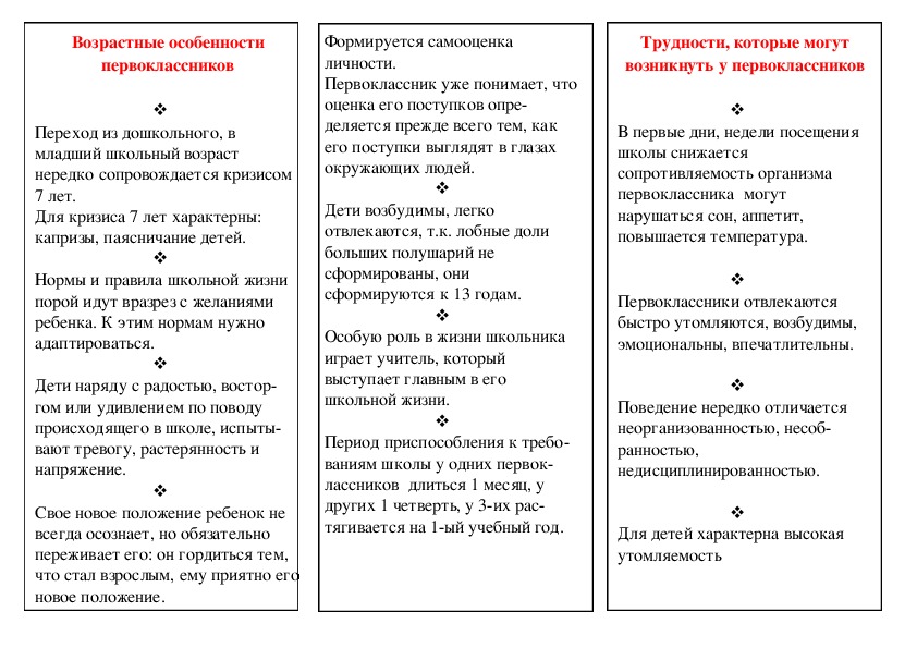 Обложка для материала Буклет - Возрастные особенности первоклассников