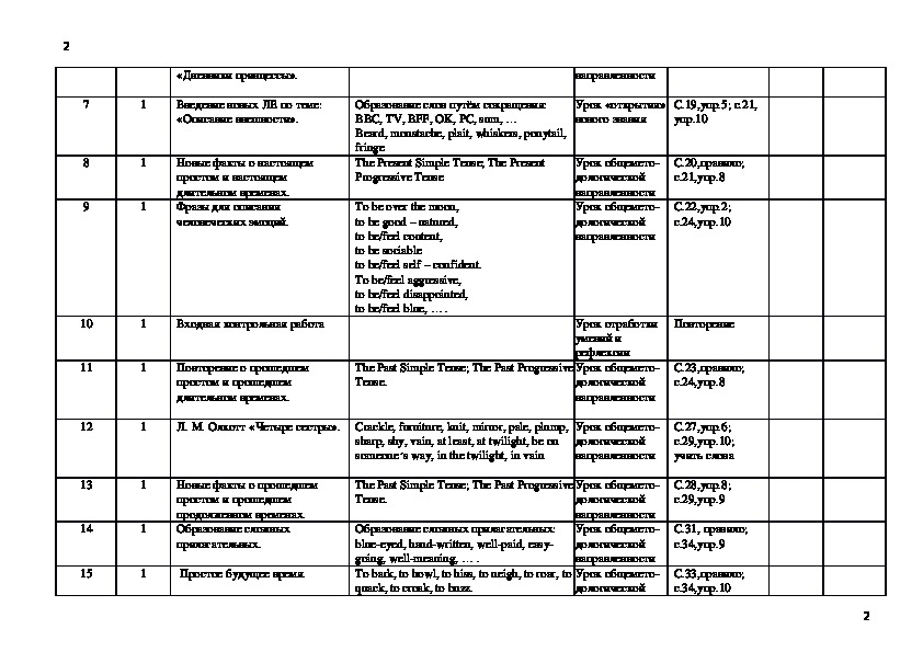 Календарно тематический план по английскому языку