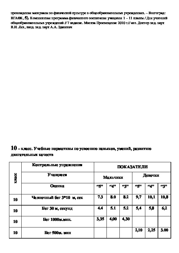 Норматив по киберспорту. Контрольные нормативы по физической культуре 9 класс. Нормативы 11 класс по физкультуре. Нормативы по баскетболу. Контрольные нормативы по баскетболу.