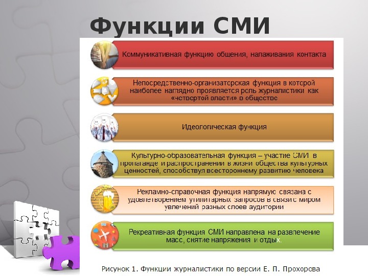 Проект на тему роль сми в жизни людей